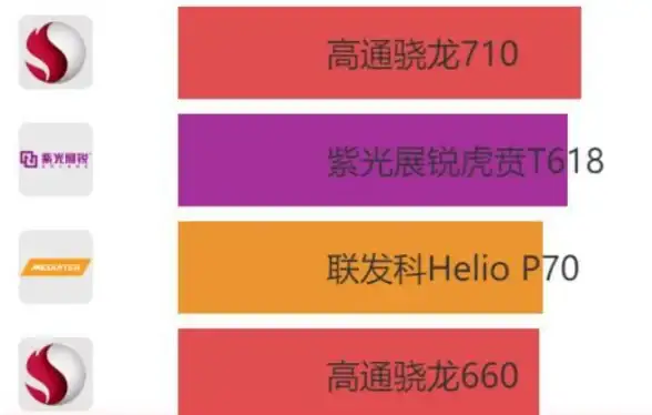 性能排行 处理器天梯图深度解析：各级别芯片性能全面掌握