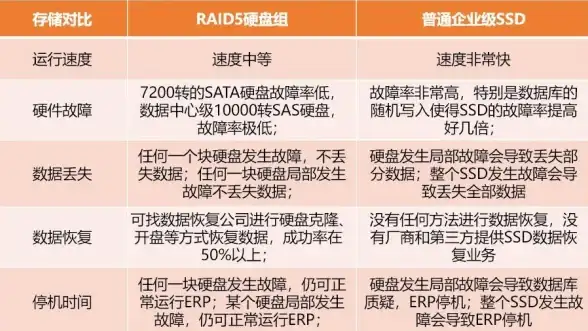 服务器存储 数据安全 服务器硬盘，您需要了解哪些关键信息？