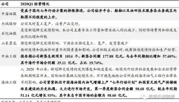 财经解读 数据分析 投资策略｜玩转东方财富精准筛选年报季报秘籍