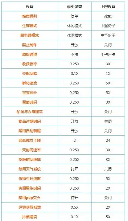 服务器租赁 价格计算方法详解：如何准确计算服务器租用的价格？