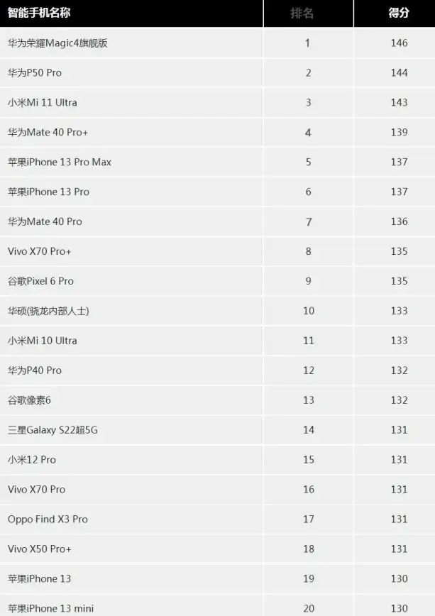 相机📷型号天梯图大全：各大品牌详细对比，轻松挑选心仪相机