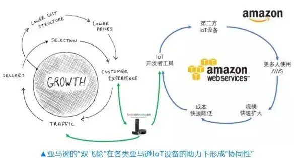 云上守护｜苹果云服务器账号安全揭秘：防护技巧全解！账号安全防护】
