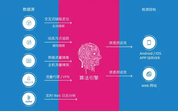 编程热点｜栈结构边界新解密—高效C语言开发实践！技术深度】