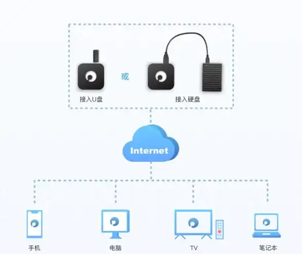 服务器网络 内网地址详解：什么是服务器私有IP？