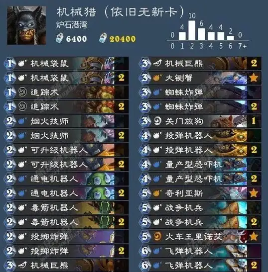 显卡排行 集显天梯图：揭秘高玩首选装备背后的决策秘诀