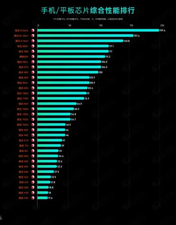 性能排行📊笔记本CPU天梯图深度解析，轻松掌握各型号性能优劣