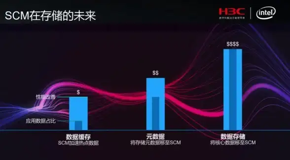 网络技术 后端开发 服务器端基础知识，你了解多少？