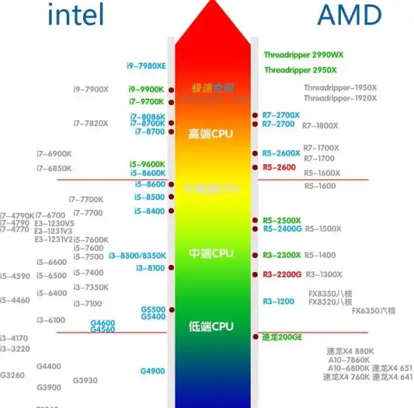 性能排行📊苹果CPU天梯图深度盘点：全面梳理处理器性能排行与换机参考