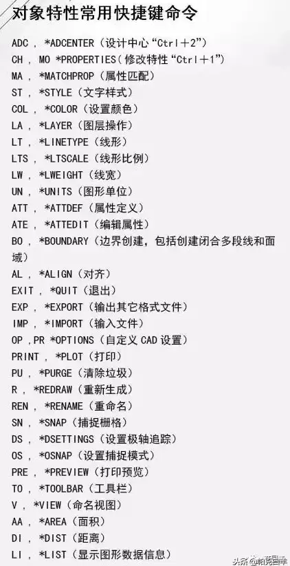 CAD技巧 快捷键命令大全，一站式了解cad实用快捷键汇总