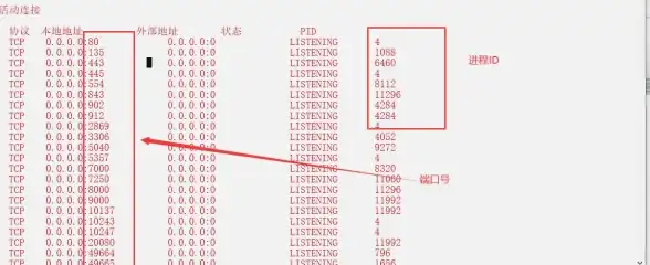 网络配置 端口管理：服务器端口地址的定义及高效优化方法