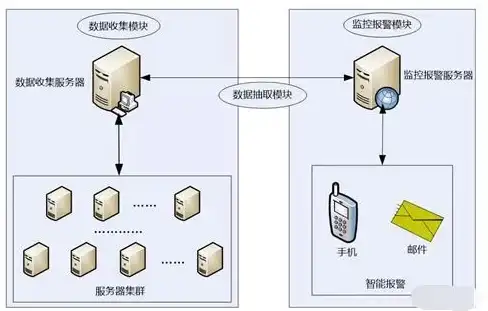 运维技巧 系统命令 Linux服务器管理中，哪些经典命令是必须掌握的？