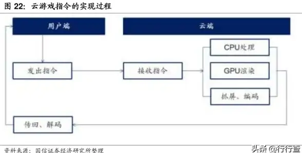 云计算 网络架构 服务器端为何被称为云端？解析其背后的技术与概念