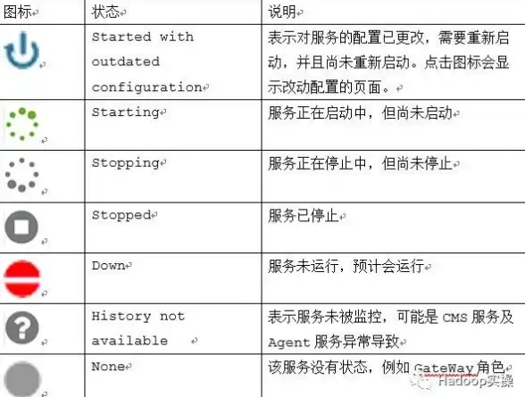 数据库监控 移动端数据安全：如何实现服务器端对手机数据库的实时监控