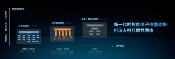 高并发|安全性 服务器端软件开发常见挑战解析