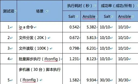 运维技巧 性能提升 服务器管理，如何高效地维护和优化你的服务器？