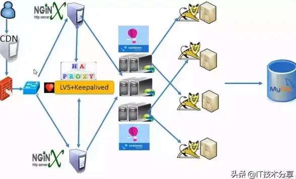 运营商差异,区域分析-电信联通移动用户访问CDN的区域差异