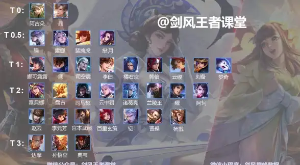 📊射手攻略 赛季必看 强弱全解析丨S26赛季王者荣耀射手梯度划分指南