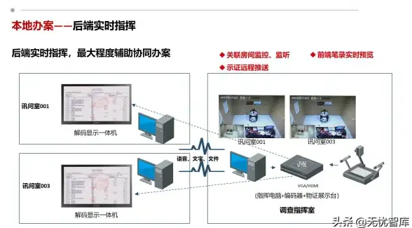 可视化 时间线 PPT时间线：轻松梳理事物演变过程的高效方法