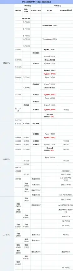 性能提升 掌握CPU的奥秘：轻松提升处理器性能与效率