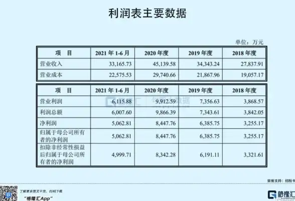 硬件精选🏆主板排行：2021年度热门主板性能全面对比分析