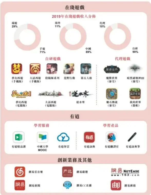 邮箱登录 网易邮箱登陆：开启智能高效的邮件沟通之旅