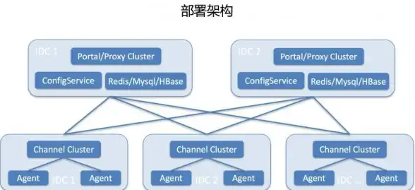 服务器配置 运维指南：如何进行服务器管理添加？