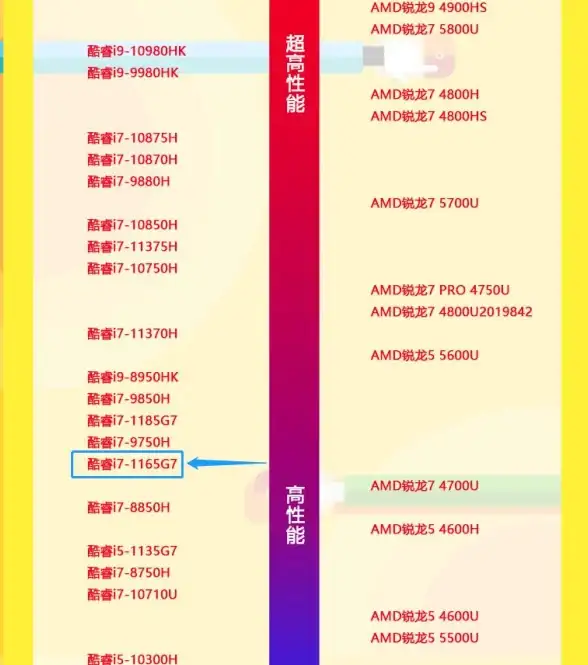 笔记本电脑 性能排行 2021最新笔记本电脑天梯图详解，助你轻松挑选高性能机型