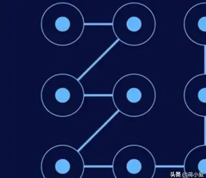 安全🔒电脑密码设置全攻略：全面提升信息防护，守护你的数字隐私