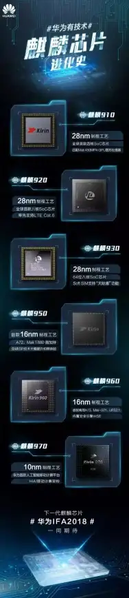 CPU对比 华为960处理器性能天梯图解析：轻松选购最适合你的芯片