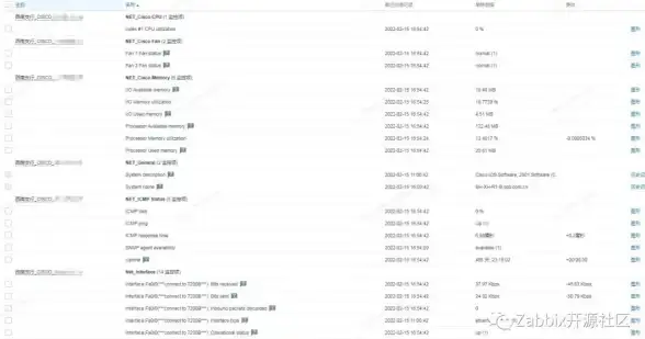 【高效监控丨新手福音】一键掌握：用控制面板极速查询服务器在线人数—运维快速上手