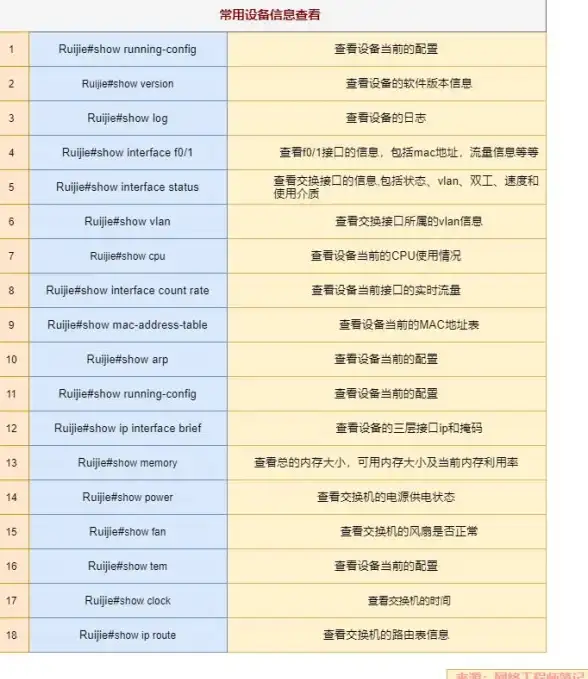 活动🔥光遇音韵季斗篷价格揭秘及官方购买渠道攻略