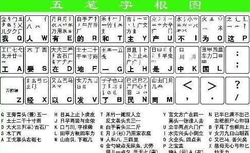 输入法革新 五笔输入法带来效率提升，助力办公与学习速度飞跃