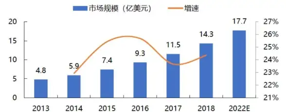 还在为网络卡顿烦恼？天师弱网APP助你一键优化网速，畅享游戏快感！