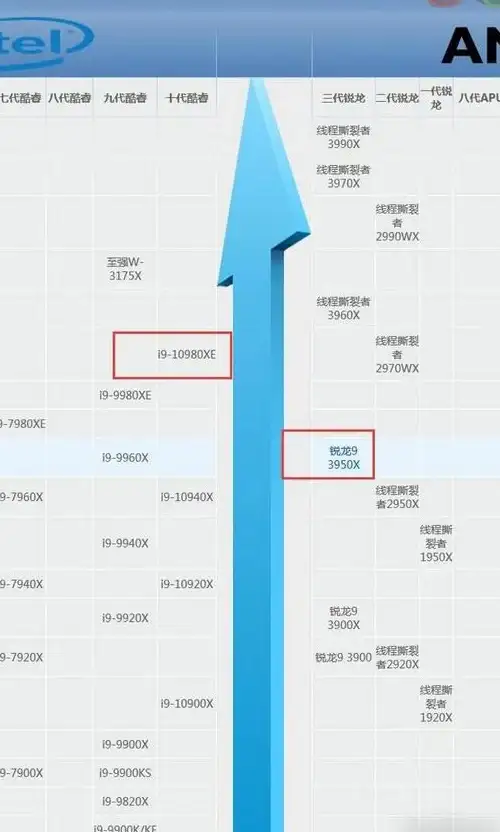 显卡排行🔥2022年热门型号天梯图性能全面对比