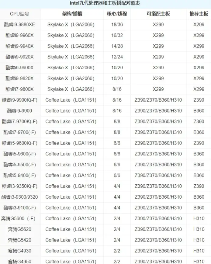 性能排行🍏苹果手机CPU功耗天梯图：解读全新处理器的节能表现