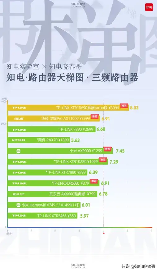 处理器精选✨性能对比｜CPU天梯图2023最新版：权威数据助你轻松选购高性价比处理器