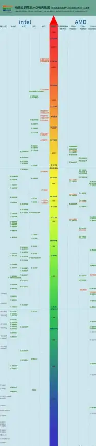 电脑选购📒挑选优质笔记本的实用指南