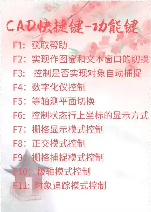 设计制图 CAD快捷键命令大全最新版汇总与实用技巧分享