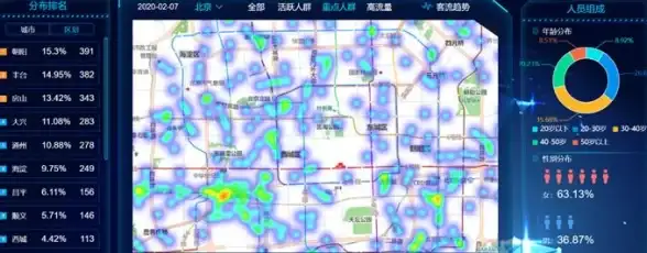流量管理📱电信流量查询方法指南，教你高效管理手机数据