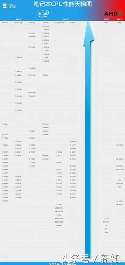 CPU性能排行📊2017桌面级CPU天梯图：权威解析主流处理器性能，轻松选购高性价比配置