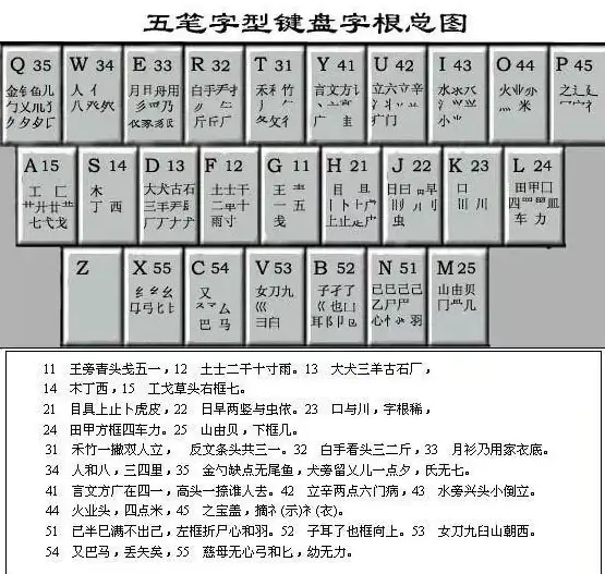 输入法 五笔输入法口诀详解助你快速掌握高效打字技巧