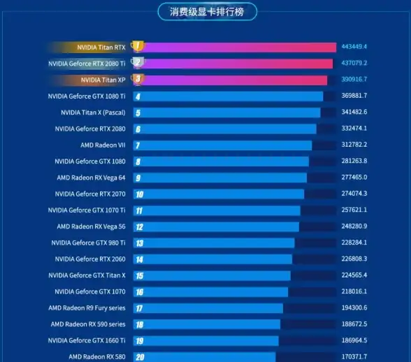 显卡排行🔥2021年度电脑显卡排行榜与天梯图详解