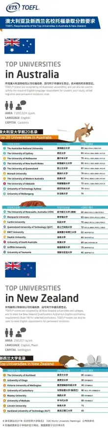 还在为托福备考发愁？小站托福APP让你轻松攻克听说读写！