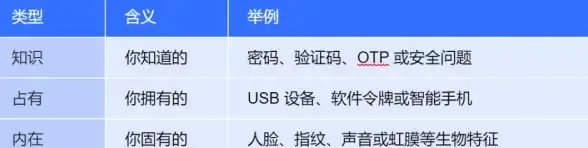 网络安全🔒password安全保护：提升密码强度，远离信息泄露风险