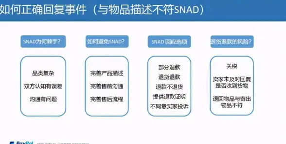 购物维权🛒淘宝投诉卖家全攻略：高效处理购物纠纷的实用方法