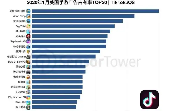 生存攻略★Boss全图★挑战秘籍｜方舟进化Boss最全分布与实用技巧解析！