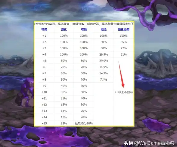 🔥热门🔥时尚🔥dnf皮肤名望高低竟然大大影响游戏体验？深度解析！