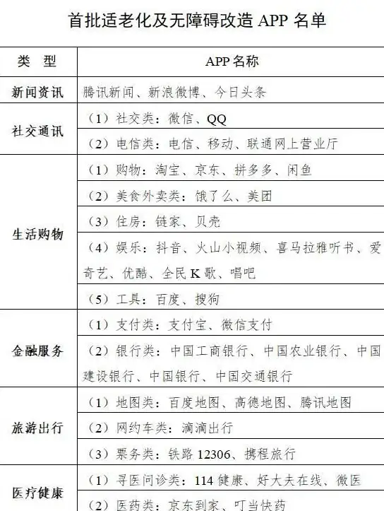 方言识别+超大界面，这款适老化导航APP你还没推荐给父母吗？