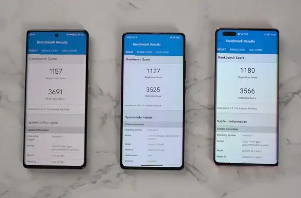 你的手机性能达标了吗？Geekbench4提供专业中文测试与详细数据！