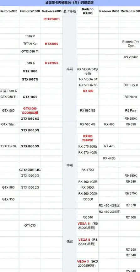 核显排行 AMD处理器集成显卡性能全解析：一文掌握主流核显天梯图